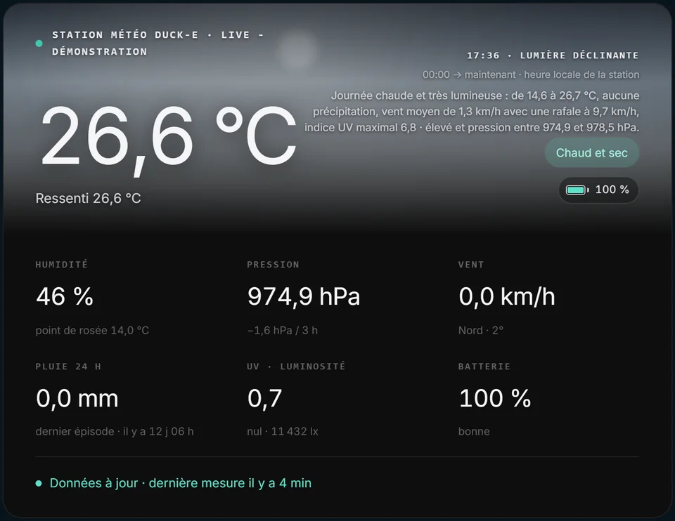Capture réelle de Duck-E Monitor : bandeau de la station météo de démonstration